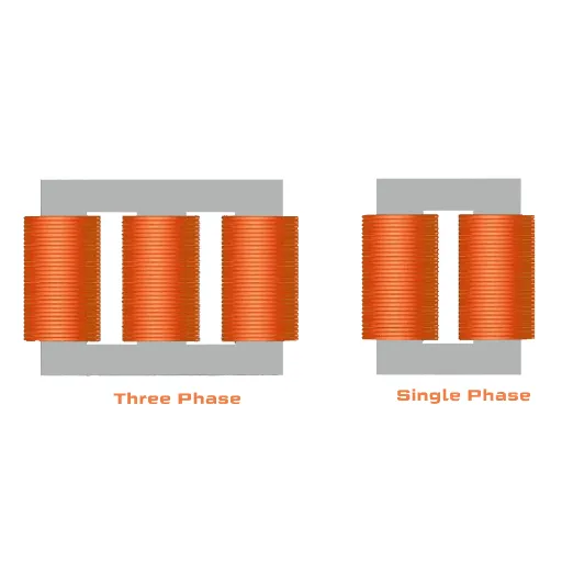 Single Phase vs Three Phase Transformers: Key Differences Explained